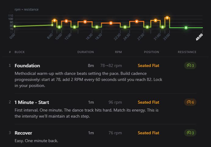 Beatpace training overview with block timeline, RPM, position, and resistance